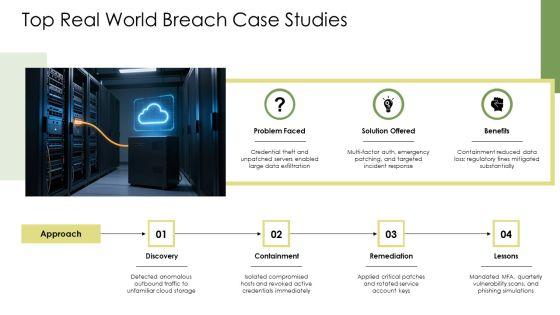 IT Security Awareness PPT Sample VM