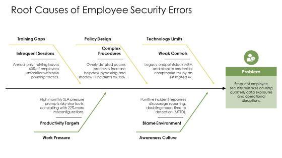 IT Security Awareness PPT Sample VM