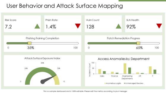 IT Security Awareness PPT Sample VM