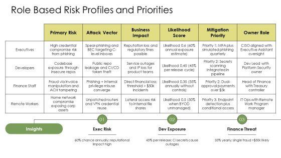 IT Security Awareness PPT Sample VM