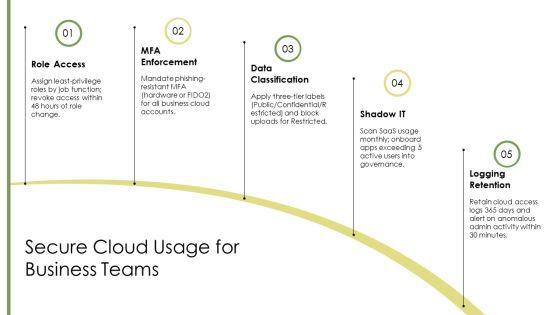 IT Security Awareness PPT Sample VM
