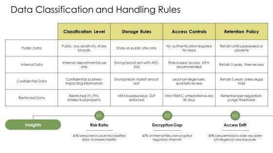 IT Security Awareness PPT Sample VM