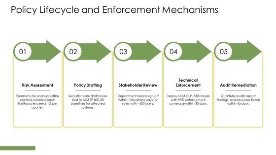 IT Security Awareness PPT Sample VM