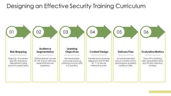 IT Security Awareness PPT Sample VM