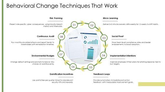 IT Security Awareness PPT Sample VM