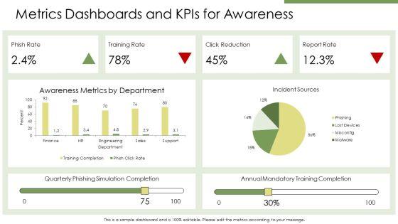 IT Security Awareness PPT Sample VM