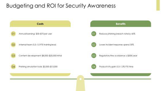 IT Security Awareness PPT Sample VM