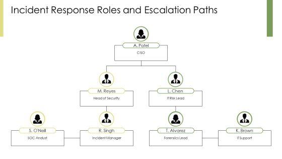 IT Security Awareness PPT Sample VM