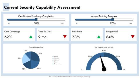 IT Security Certifications Roadmap PPT Outline VM