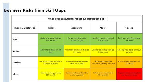 IT Security Certifications Roadmap PPT Outline VM