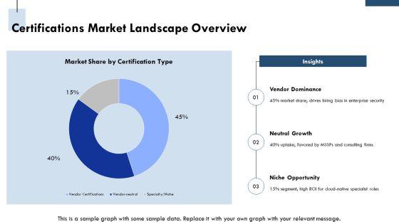 IT Security Certifications Roadmap PPT Outline VM