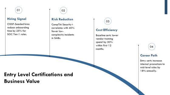 IT Security Certifications Roadmap PPT Outline VM