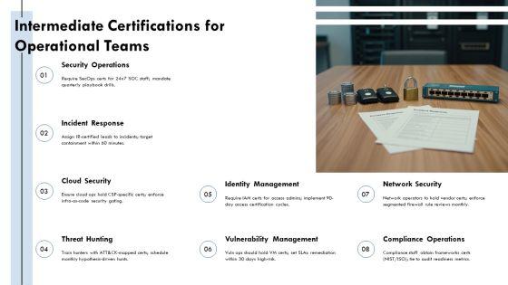 IT Security Certifications Roadmap PPT Outline VM