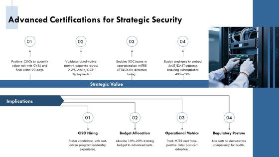 IT Security Certifications Roadmap PPT Outline VM