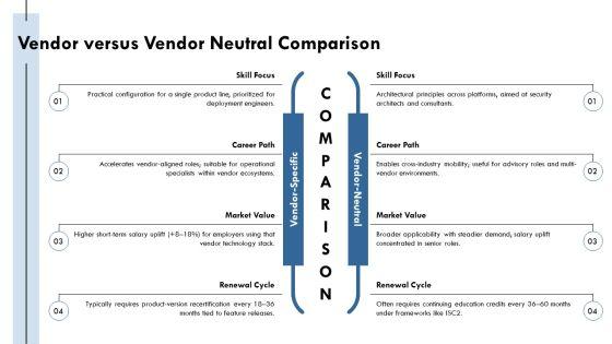 IT Security Certifications Roadmap PPT Outline VM