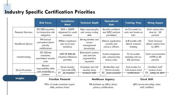 IT Security Certifications Roadmap PPT Outline VM