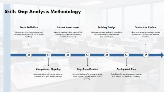 IT Security Certifications Roadmap PPT Outline VM