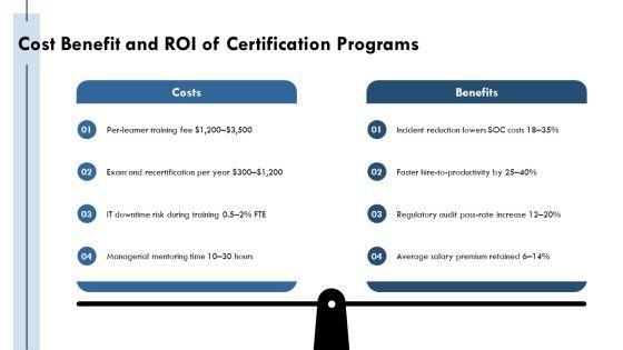 IT Security Certifications Roadmap PPT Outline VM