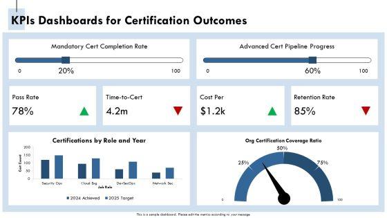 IT Security Certifications Roadmap PPT Outline VM