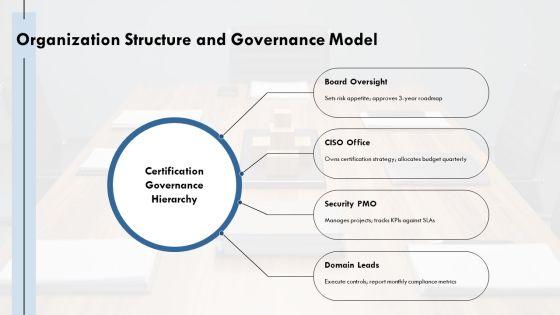 IT Security Certifications Roadmap PPT Outline VM