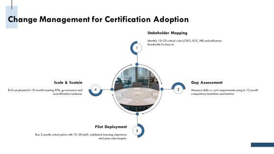 IT Security Certifications Roadmap PPT Outline VM