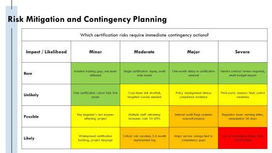 IT Security Certifications Roadmap PPT Outline VM