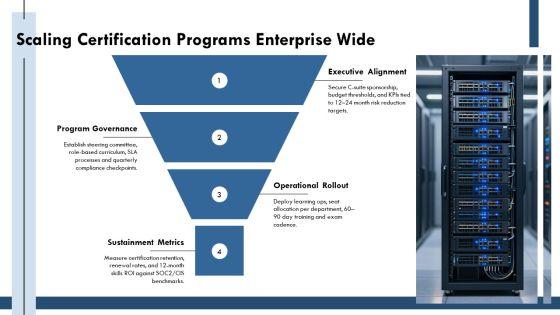 IT Security Certifications Roadmap PPT Outline VM