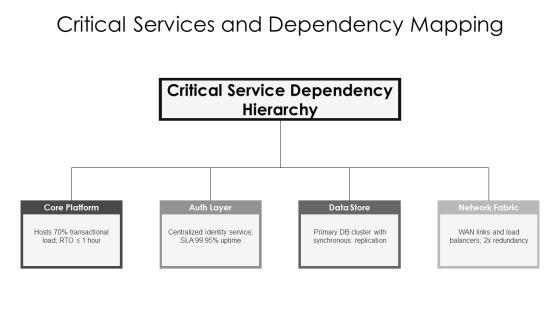 IT Service Continuity Management PPT Summary VM