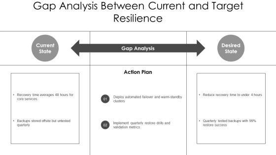 IT Service Continuity Management PPT Summary VM