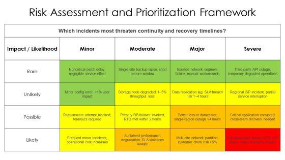 IT Service Continuity Management PPT Summary VM