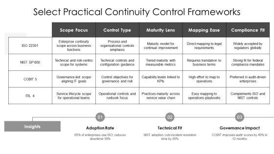 IT Service Continuity Management PPT Summary VM