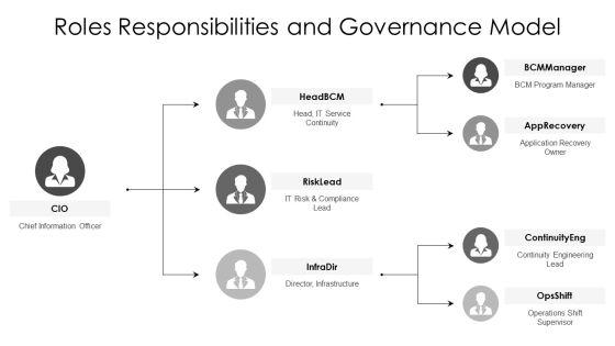 IT Service Continuity Management PPT Summary VM