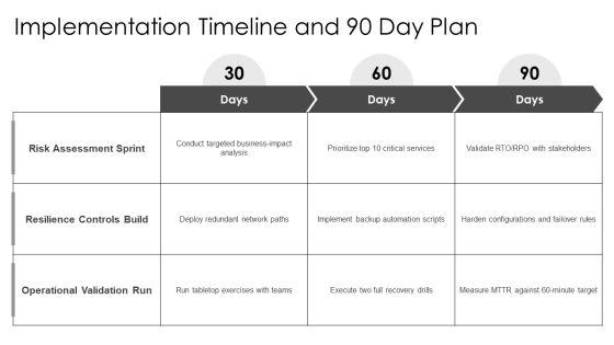 IT Service Continuity Management PPT Summary VM