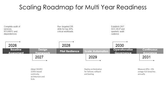 IT Service Continuity Management PPT Summary VM