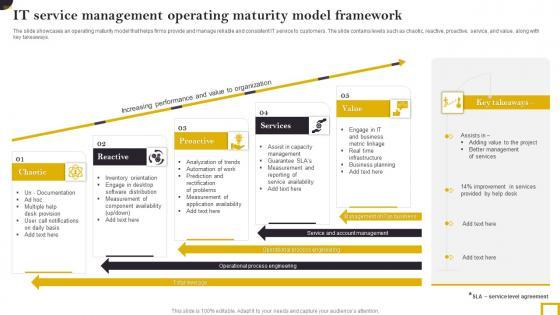 IT Service Management Operating Maturity Model Framework Infographics Pdf IT Service Management Operating Maturity Model Framework Infographics Pdf