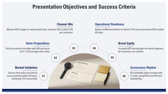 Iterative Process Model For Premium Goods Strategy PPT PowerPoint VM