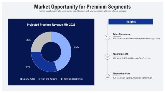 Iterative Process Model For Premium Goods Strategy PPT PowerPoint VM