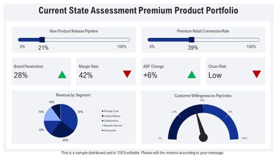 Iterative Process Model For Premium Goods Strategy PPT PowerPoint VM