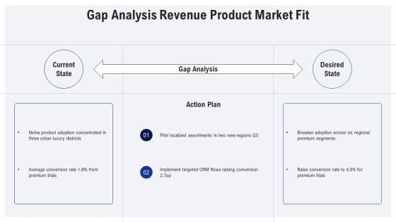 Iterative Process Model For Premium Goods Strategy PPT PowerPoint VM