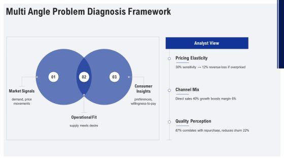 Iterative Process Model For Premium Goods Strategy PPT PowerPoint VM