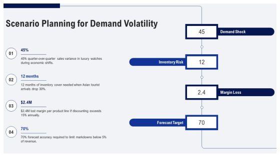 Iterative Process Model For Premium Goods Strategy PPT PowerPoint VM