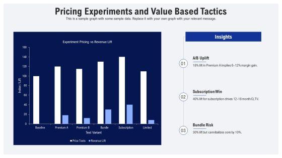Iterative Process Model For Premium Goods Strategy PPT PowerPoint VM