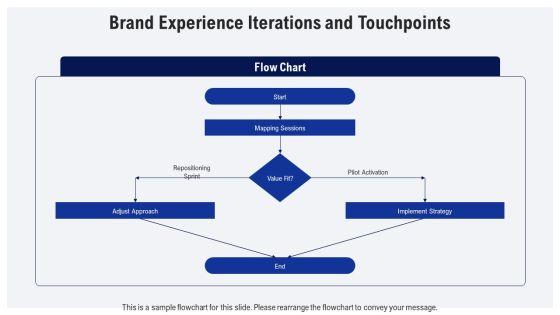 Iterative Process Model For Premium Goods Strategy PPT PowerPoint VM