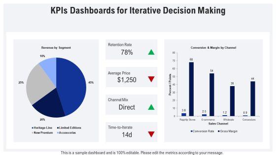 Iterative Process Model For Premium Goods Strategy PPT PowerPoint VM