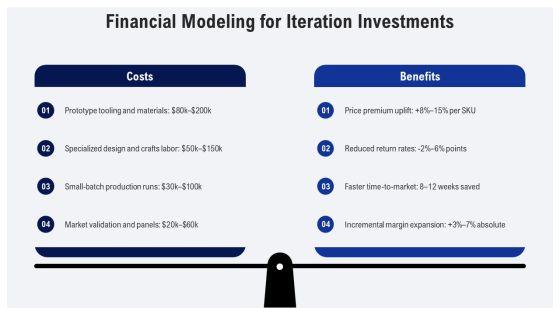 Iterative Process Model For Premium Goods Strategy PPT PowerPoint VM