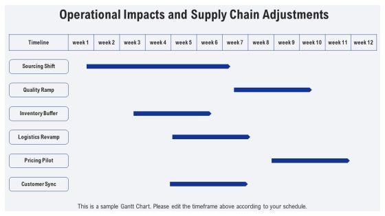 Iterative Process Model For Premium Goods Strategy PPT PowerPoint VM