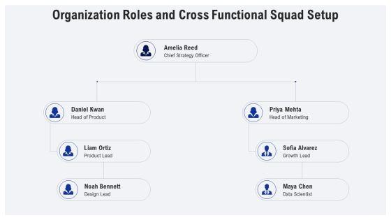 Iterative Process Model For Premium Goods Strategy PPT PowerPoint VM