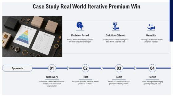 Iterative Process Model For Premium Goods Strategy PPT PowerPoint VM