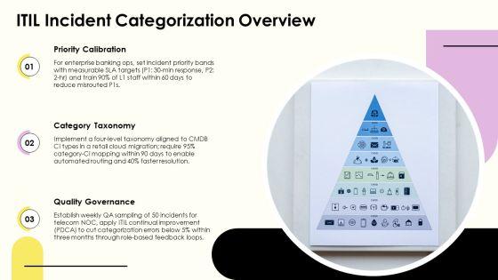 ITIL Incident Categorization Management Process For IT Service Management PPT Demonstration VM