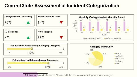 ITIL Incident Categorization Management Process For IT Service Management PPT Demonstration VM
